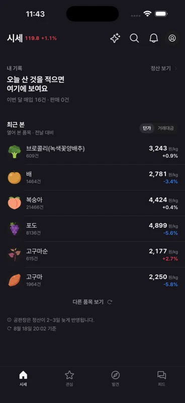 도매시장 앱의 오늘 시세 화면