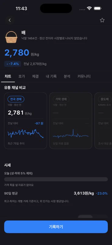 배 품목의 상세 시세 화면